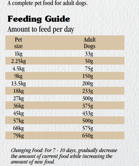 Taste of the wild best sale feeding chart